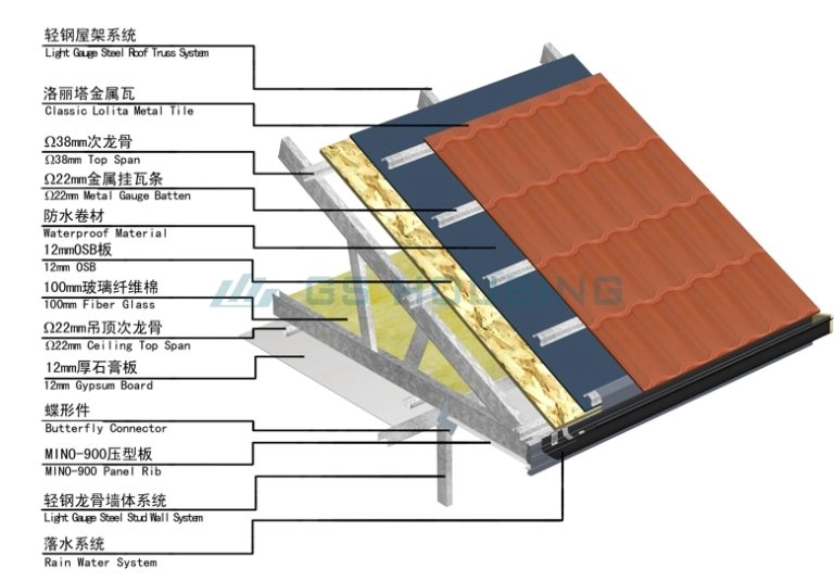 Four-slope-roof-structure-with-built-in-drainage-design-on-modular-container-house-unit_副本-768×535 Four slope roof structure on container house