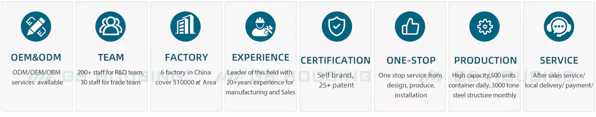 production certification for GS Housing expandable container houses