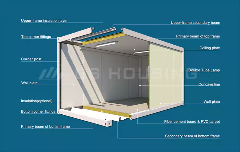 multi-functional-flat-pack-container-house-structure Multi functional flat pack container house features and modular structure by GS Housing